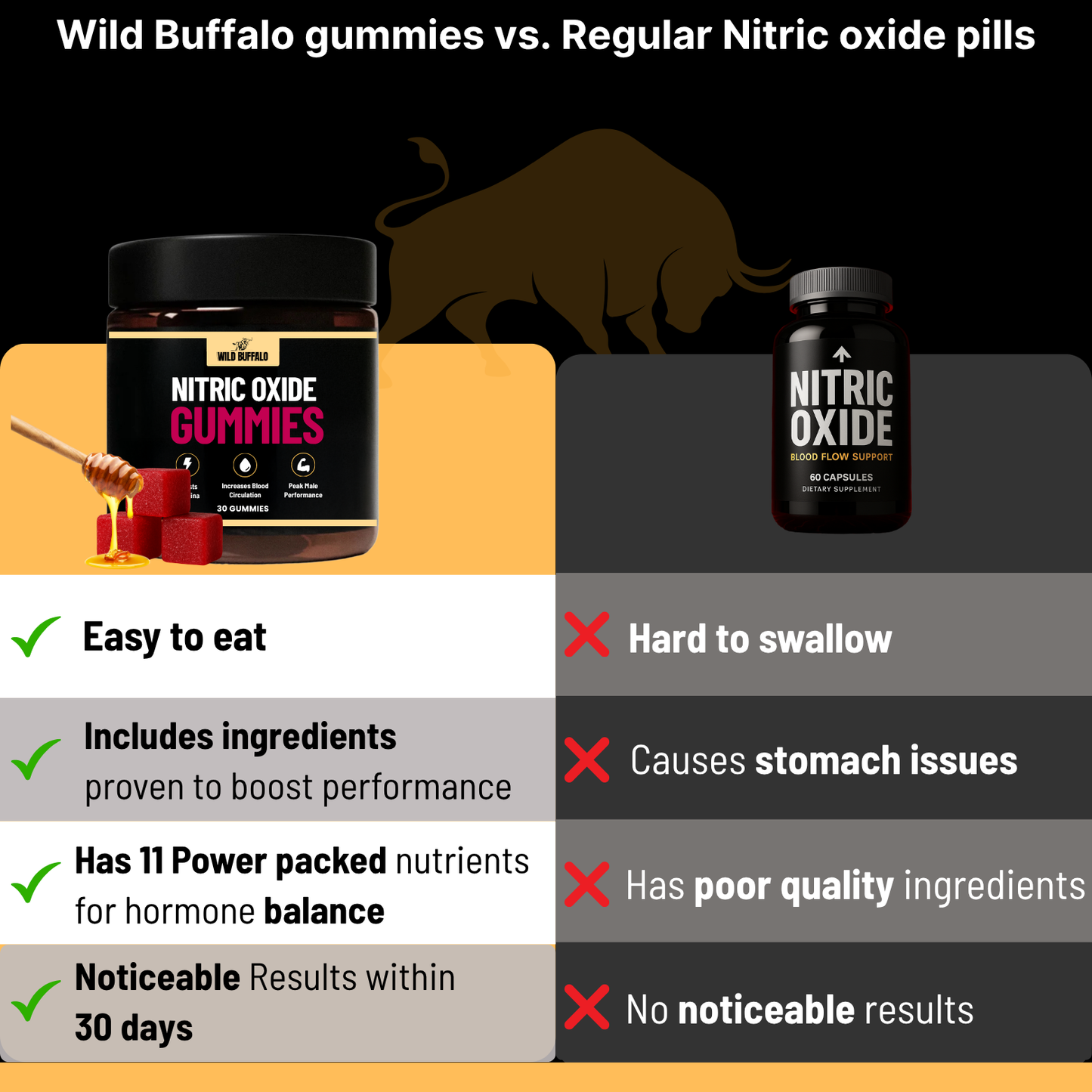 The Buffalo Bites- Natural Nitric Oxide Booster
