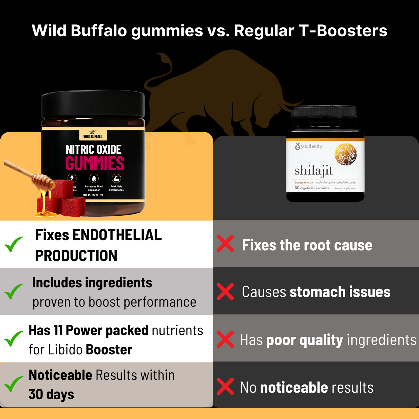 Wild Buffalo Bites™‒ Nitric Oxide Gummies